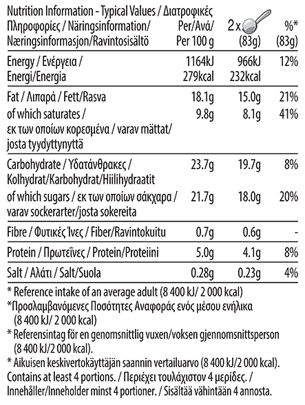 Pistacho and cream nutrition table
